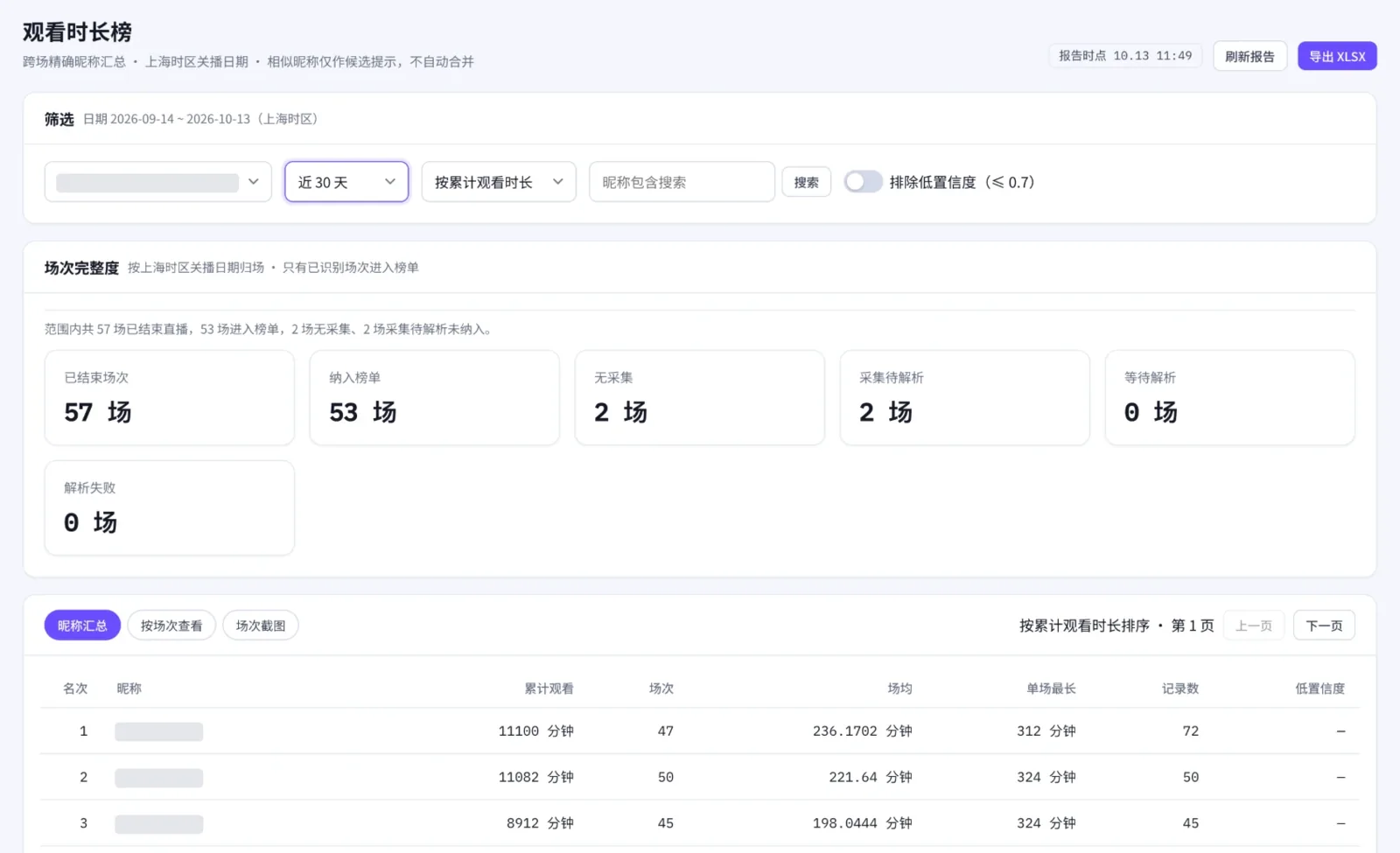 观看时长榜界面：场次完整度与按累计观看时长排序的榜单