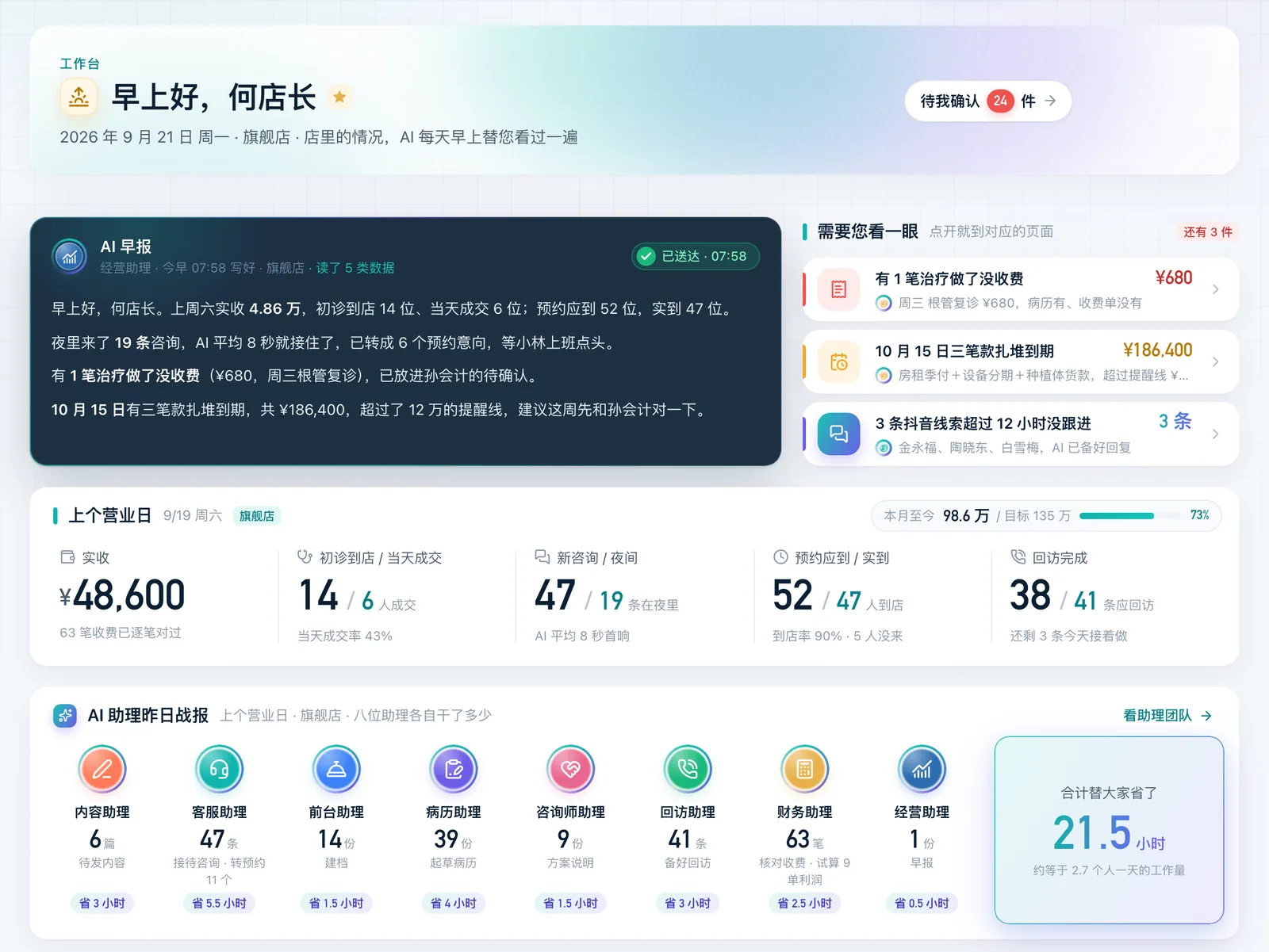 老板首屏“需要您看一眼”:做了没收费的治疗、扎堆到期的款